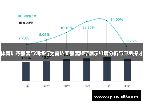 体育训练强度与训练行为雷达图强度频率展示维度分析与应用探讨