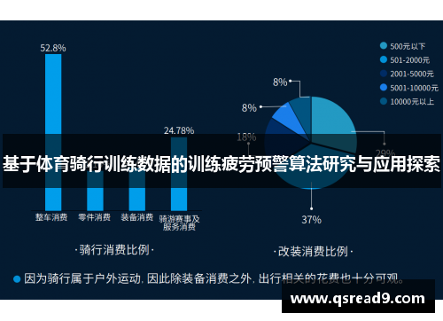 基于体育骑行训练数据的训练疲劳预警算法研究与应用探索